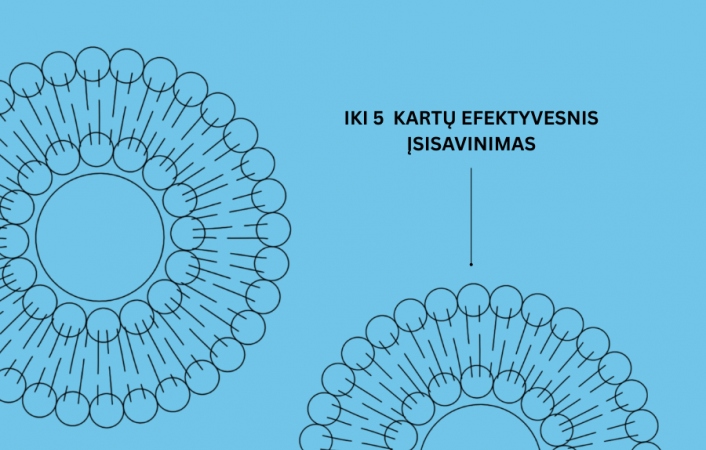 Mikrokapsulės – efektyviausia, ką turime šiandien